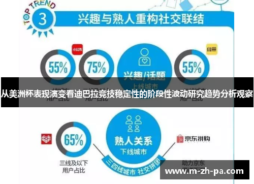 从美洲杯表现演变看迪巴拉竞技稳定性的阶段性波动研究趋势分析观察