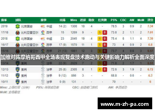 加维对阵摩纳哥西甲全场表现复盘技术跑动与关键影响力解析全面深度