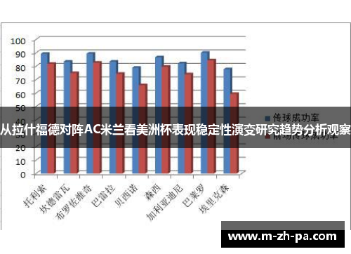 从拉什福德对阵AC米兰看美洲杯表现稳定性演变研究趋势分析观察