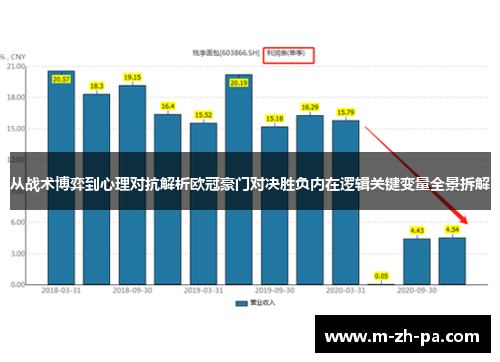 从战术博弈到心理对抗解析欧冠豪门对决胜负内在逻辑关键变量全景拆解 从战术博弈到心理对抗解析欧冠豪门对决胜负内在逻辑关键变量全景拆解