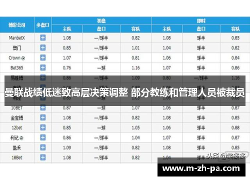 曼联战绩低迷致高层决策调整 部分教练和管理人员被裁员 曼联战绩低迷致高层决策调整 部分教练和管理人员被裁员