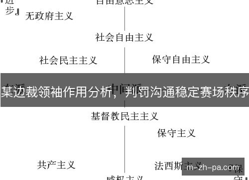 某边裁领袖作用分析,判罚沟通稳定赛场秩序 某边裁领袖作用分析,判罚沟通稳定赛场秩序