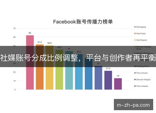 社媒账号分成比例调整，平台与创作者再平衡